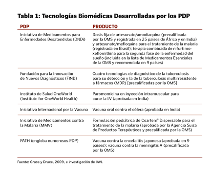 Imagen: Tabla